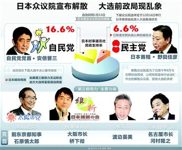 小政党忙合纵多元老告引退 日本政坛面临大洗牌