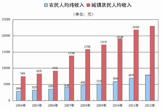 盐窝镇gdp收入_苏州穷乡成为全国第一镇 人均GDP超上海,靠的是什么