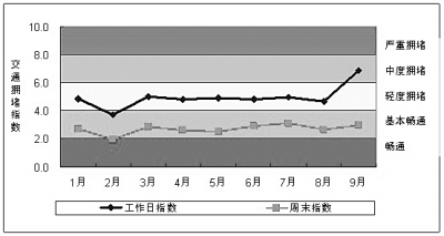 深圳增量调控管理信息系统_深圳小汽车增量调控管理实施细则_深圳小汽车增量调控管理信息系统