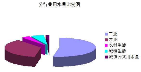 宜昌市地图_收入证明范本_宜昌市2011年人均收入