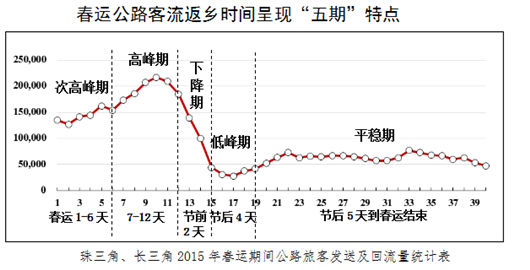 湖北成全国春运公路客流热点 互联网包车成新