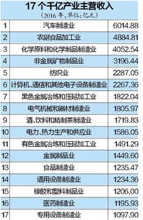 2012年湖北gdp增速_湖北上半年GDP增速稳居全国前十