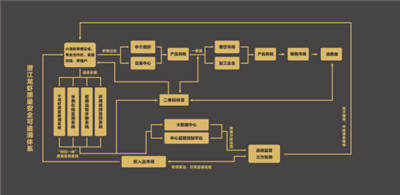 信息技术为潜江小龙虾质量添上“多重保险”