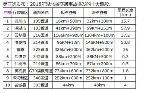 房县gdpvs竹山gdp_湖北12个没通铁路的小县,17年GDP都不足百亿,有你的家乡吗