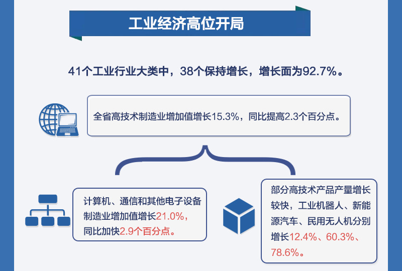 2019经济运行特点_2018年宏观经济运行分析与2019年展望