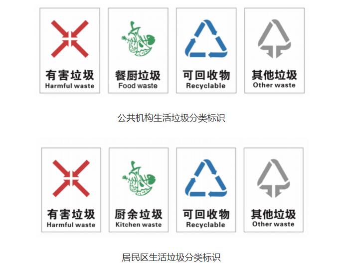 上海垃圾分類開罰單了，武漢生活垃圾怎麼分類？看這裡