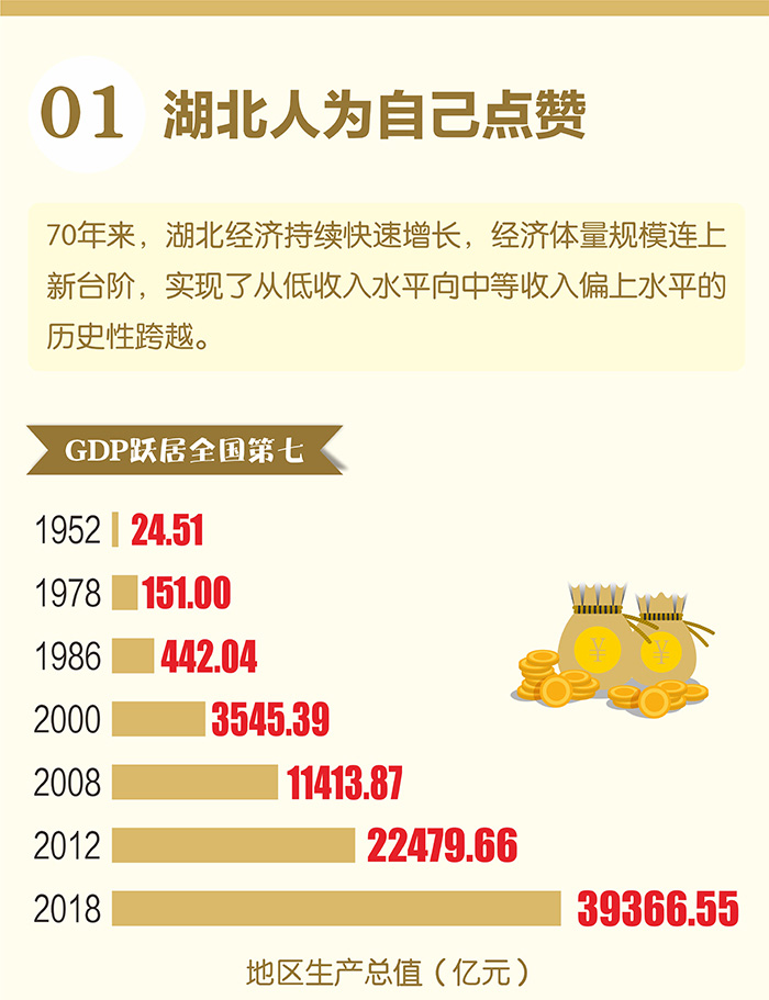 建成小康社会经济总量将达到_全面建成小康社会图片(3)