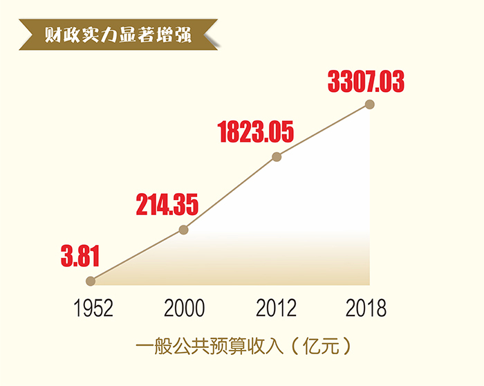 湖北省人均gdp_2001年湖北人均GDP