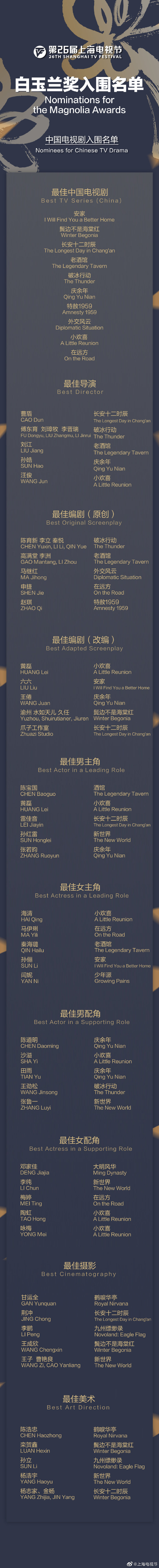 上海電視節白玉蘭獎入圍名單公布 《長安十二時辰》《慶余年》等將角逐最佳電視劇獎