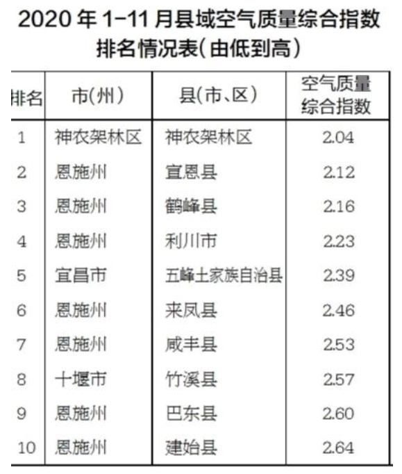 湖北各县市gdp排名2020_2020湖北城市gdp(2)