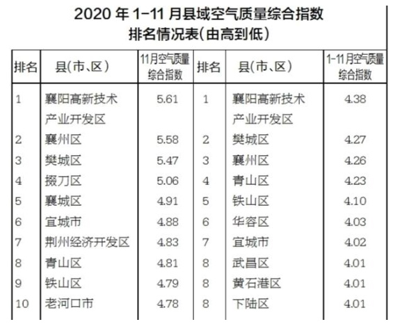 湖北各县市gdp排名2020_2020湖北城市gdp(2)