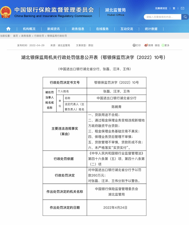 贷款用途不合规等 中国进出口银行湖北省分行被罚260万