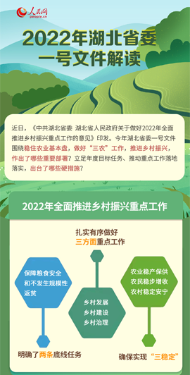 2022年湖北省委一號文件發布，一圖速覽！