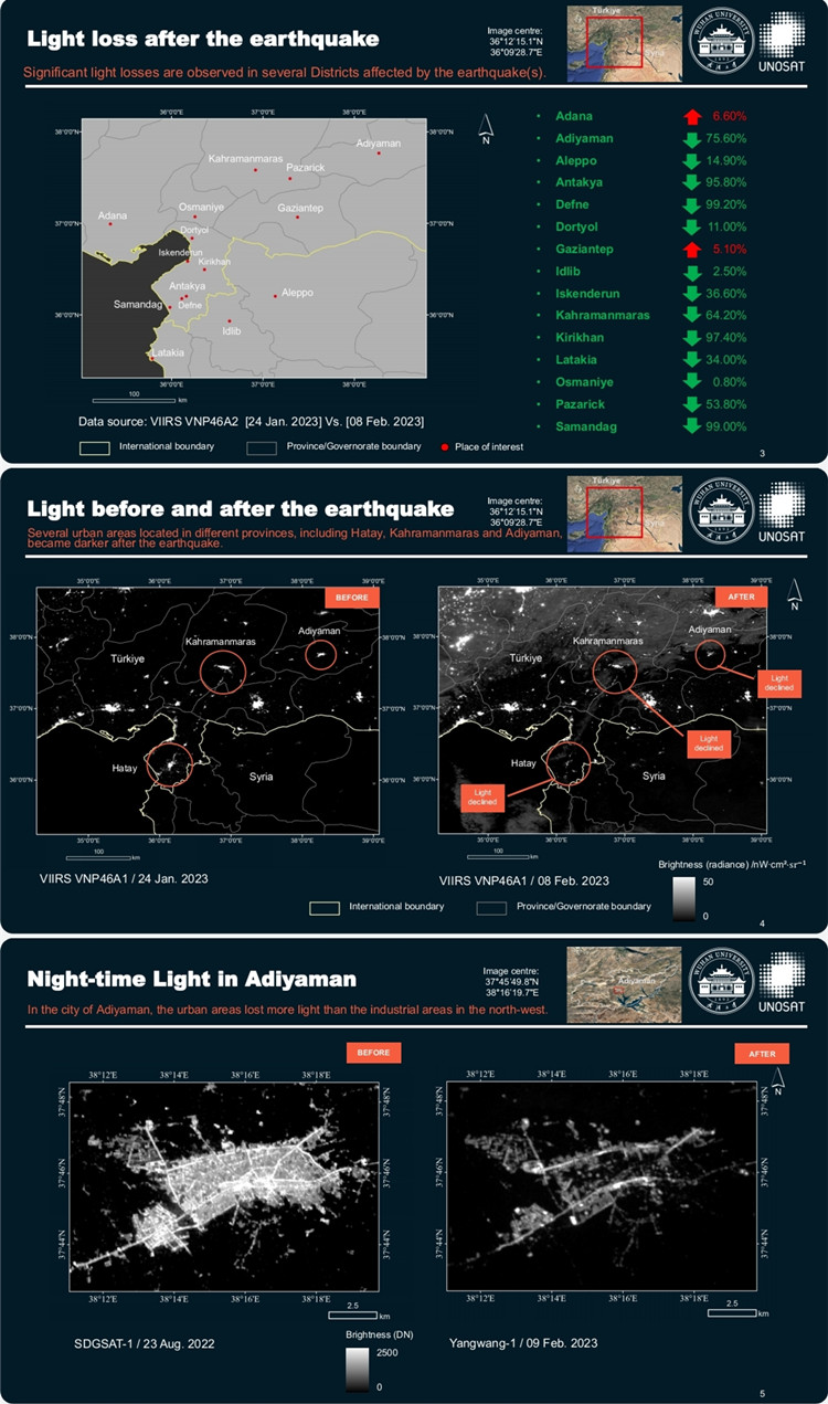 利用夜光遙感評估土敘地震的報告部分截圖。頁面截圖