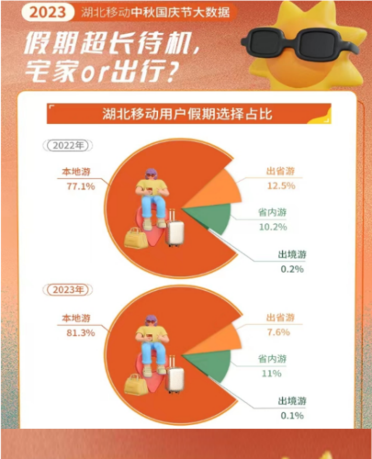 湖北移动技术人员优化热点景区网络。