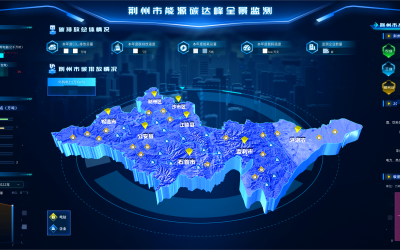 碳排放全景监测平台。