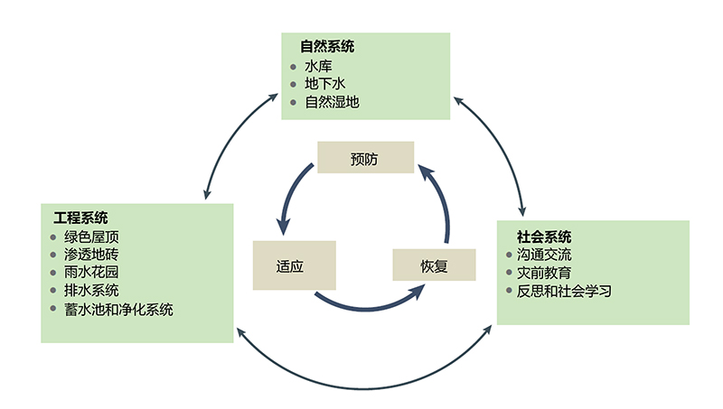 pg电子官网《工程管理前沿》（英文刊）聚焦如何实现城市与自然融合共生(图2)