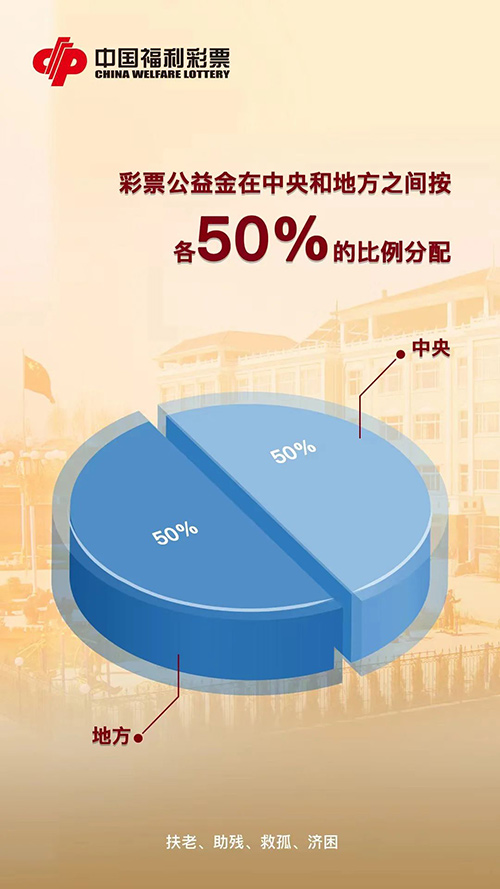 九游会·[j9]官方网站【福彩科普】彩票公益金：全国社会保障基金的重要资金来源(图1)