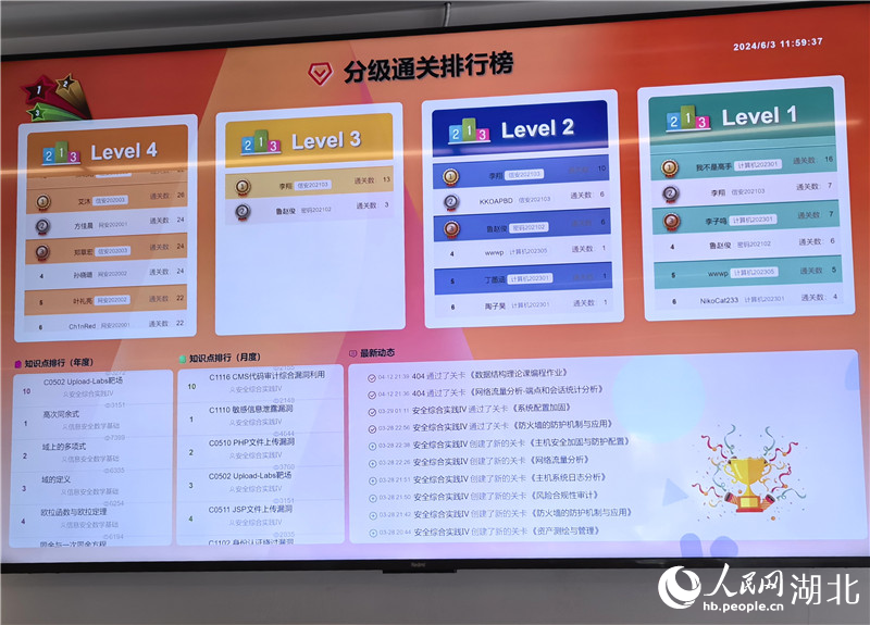 华中科技大学网安基地校区公示的“分级通关排行榜”。人民网记者 周雯摄