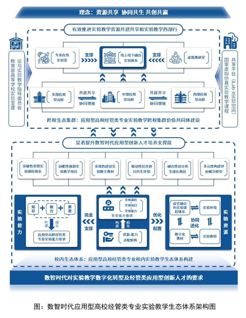 项目研究架构图