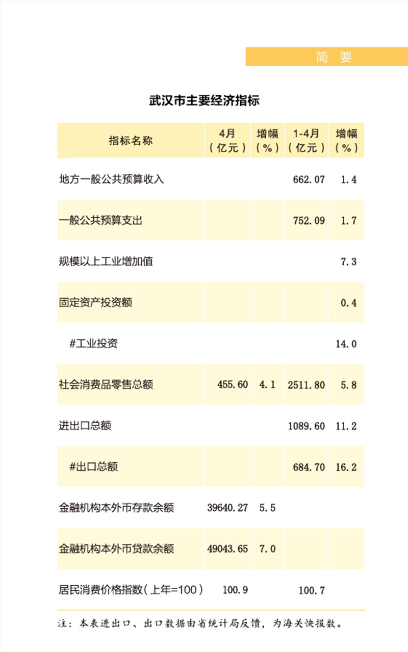 图片来源：武汉市统计局官方网站。