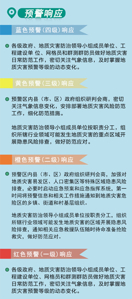 2022年湖北省委一号文件发布，一图速览！