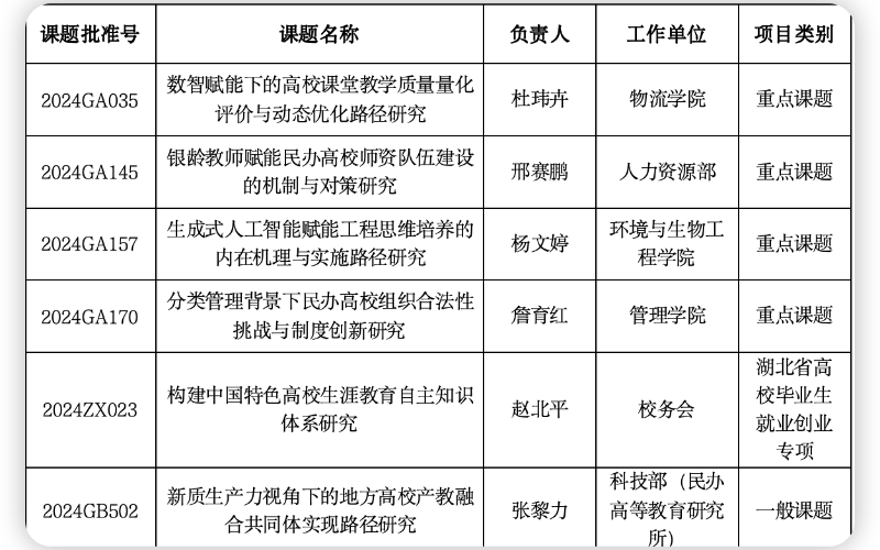 名单。