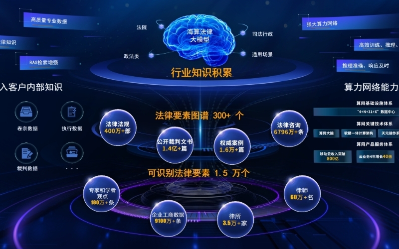 海算法律大模型。