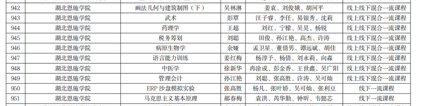 湖北恩施学院入选课程名单