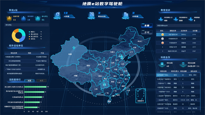 全国地质e站数字驾驶舱界面（样稿）。