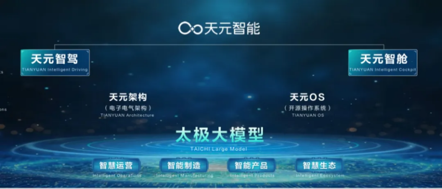 东风“天元智能”技术品牌