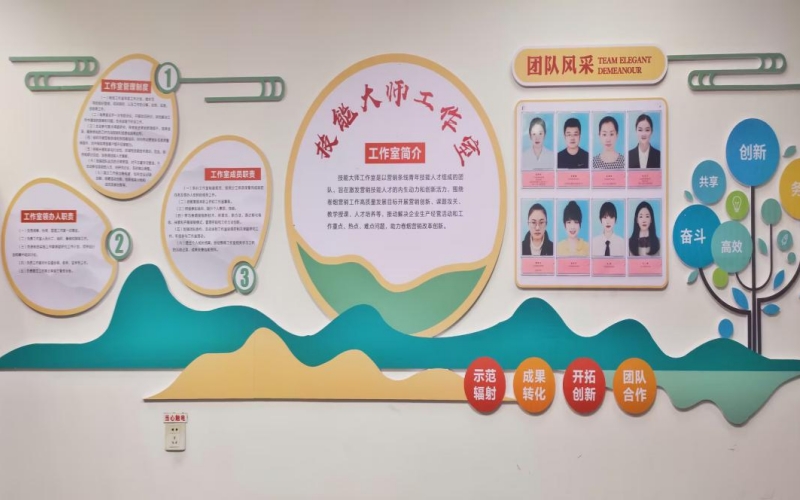 朱思思营销技能大师工作室展板。