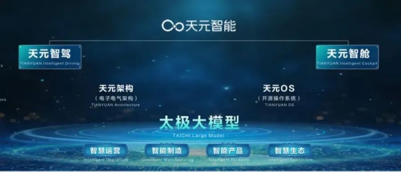 东风汽车在上海车展发布“天元智能”技术品牌。