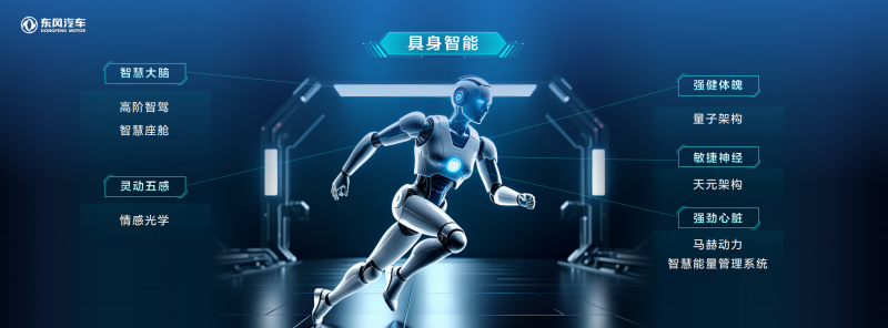 東風汽車正加速打造“三網 融合 五智一體”的“具身智能體”汽車.