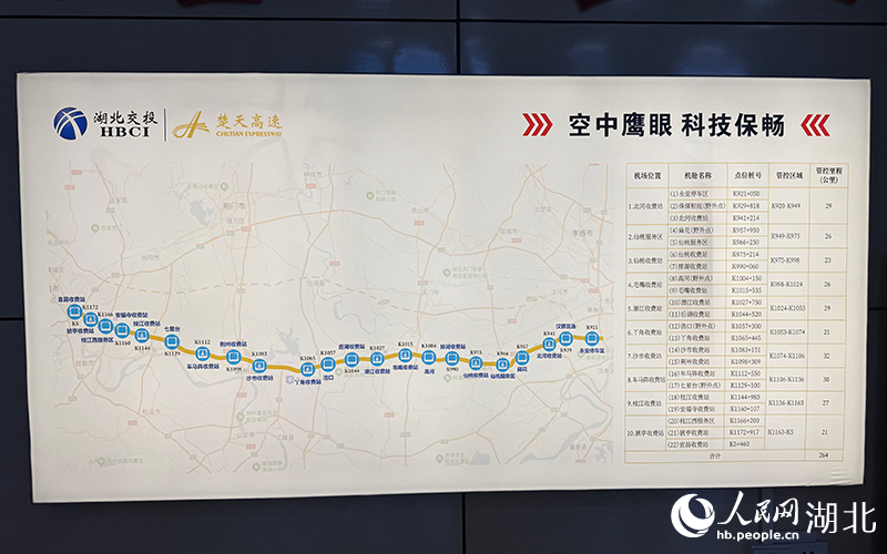 全長263公裡的高速設置了22個無人機艙和12台無人機。人民網記者 周恬攝