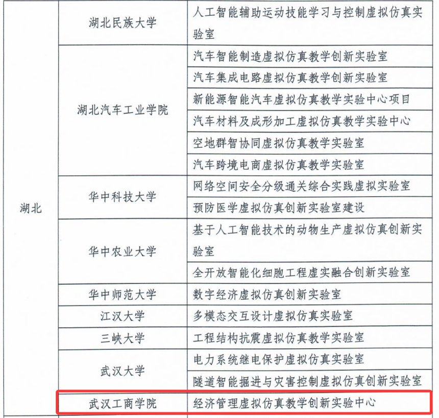 湖北省此次获批的高校名单
