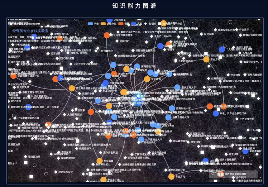 专业在线实验室知识能力图谱