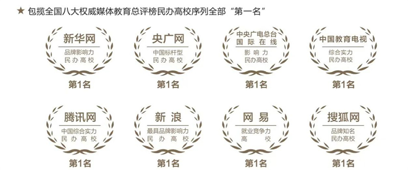 武昌理工学院部分排名情况。