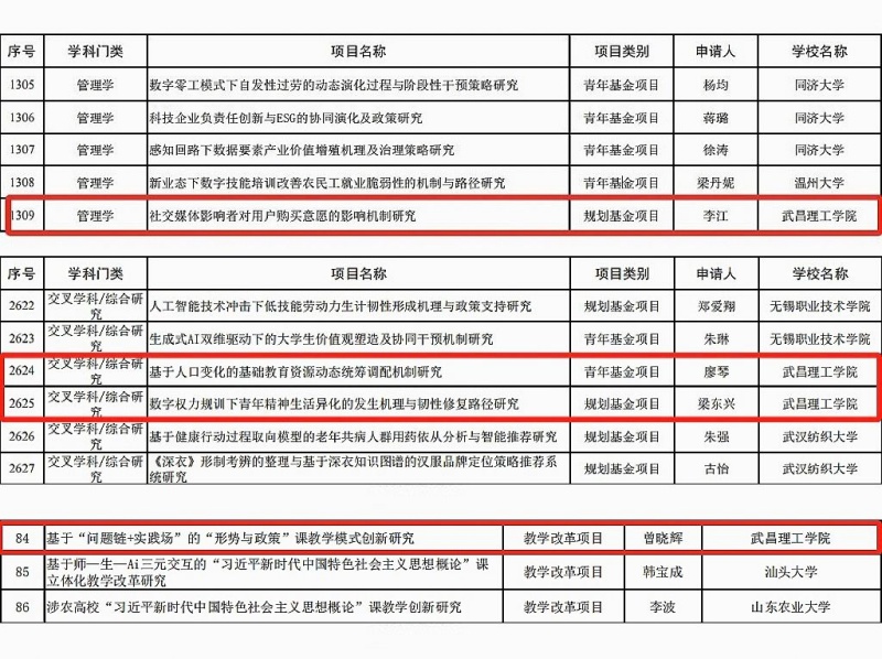 获批项目截图