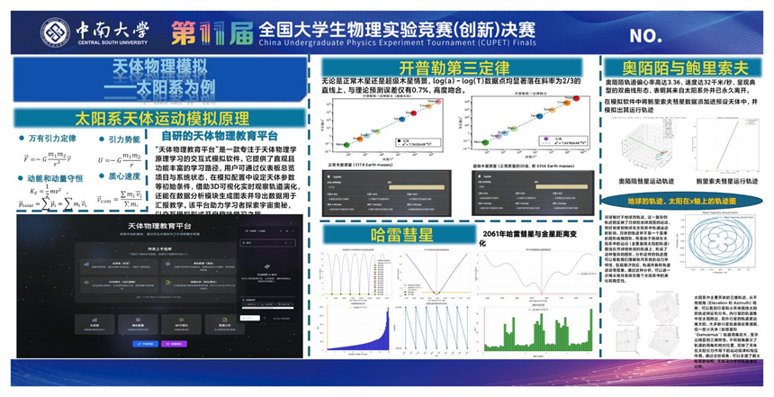 獲獎項目《天體物理模擬——以太陽系為例》