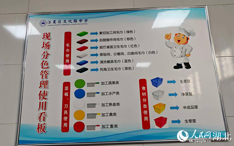 江夏区文化路中学的分色管理。人民网记者 郭婷婷摄