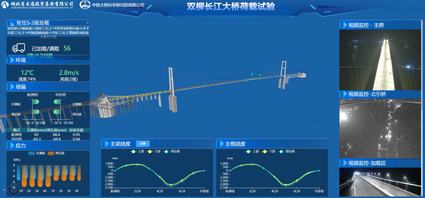 128辆重载卡车试压！双柳长江大桥荷载试验完成