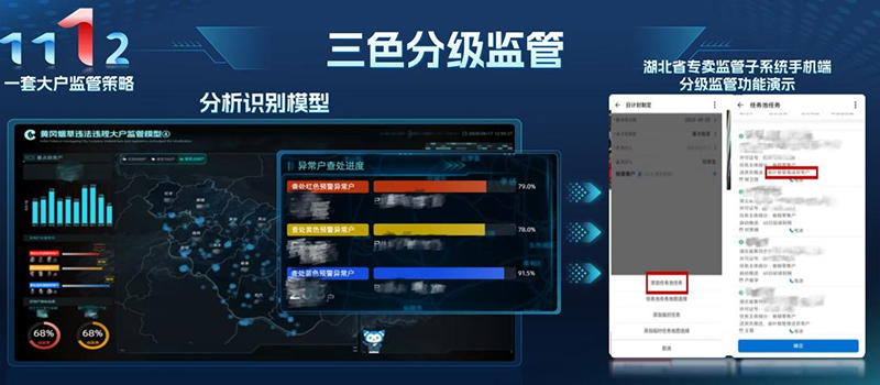 黄冈烟草三色分级监管系统模型