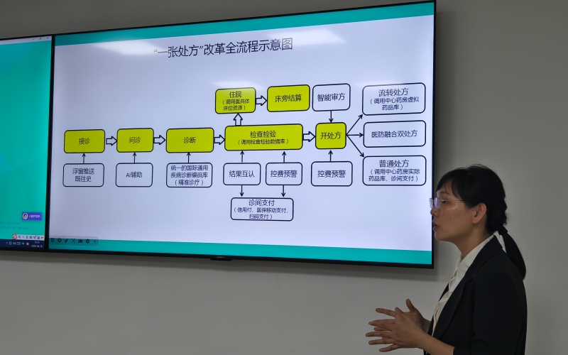 鄧凱萍介紹“一張處方”改革情況。但唐靜攝