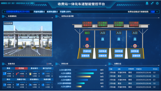 收费站一体化车道智能管控平台