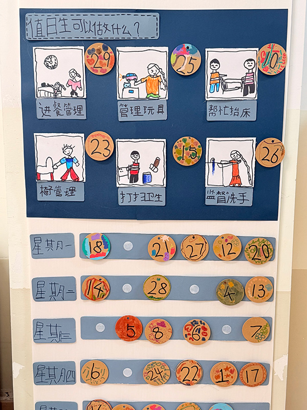 硚口区幸福天悦幼儿园大班值日表。受访者供图