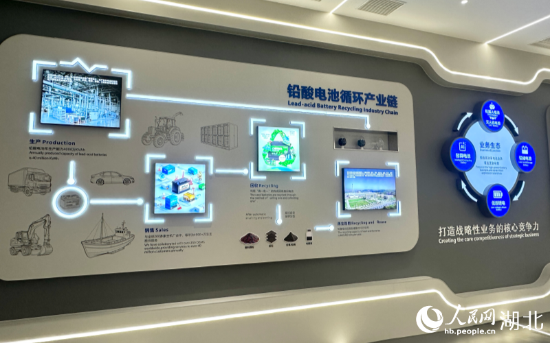 行进中国｜一块动力电池的“轮回”(图2)