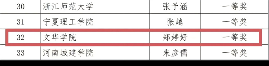 獲獎名單。