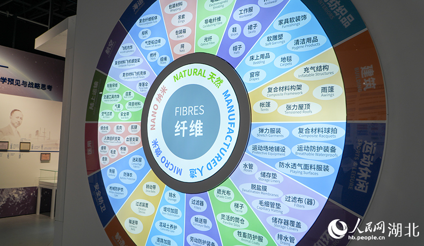 纤维的多界运用。人民网 李田锐摄
