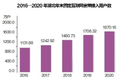 湖北黄冈英山县2020年gdp_英山县